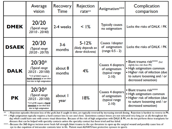 Cornea Transplant Procedures Diagram